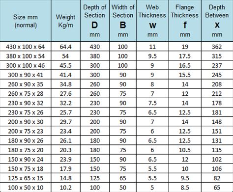 pfc steel channel sizes chart.